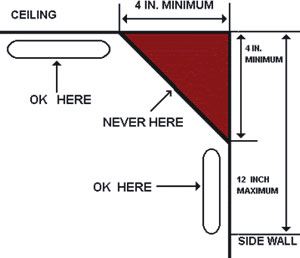 Smoke Detector Placement Instruction